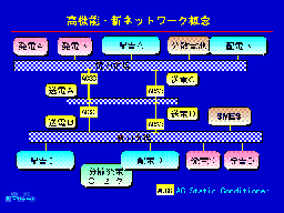 高機能・新ネットワーク概念
